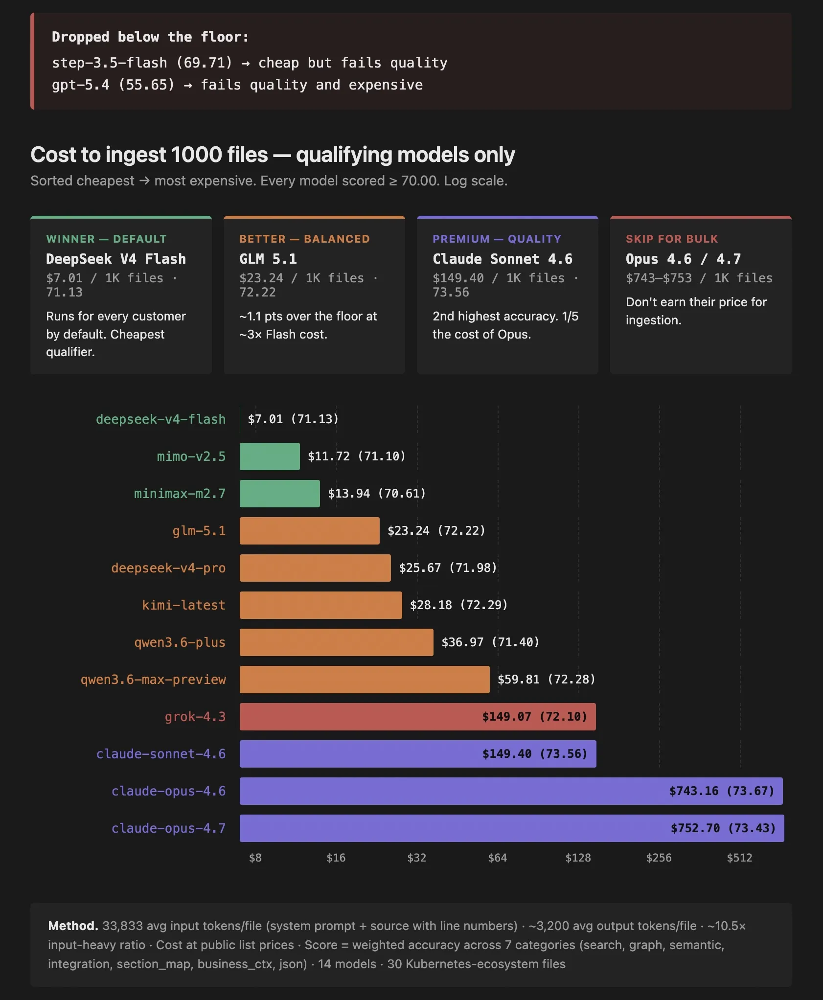 Featured image for article: Why Vector Search, AST Parsers, and Raw LLMs All Fail at Code Intelligence — And What Actually Works